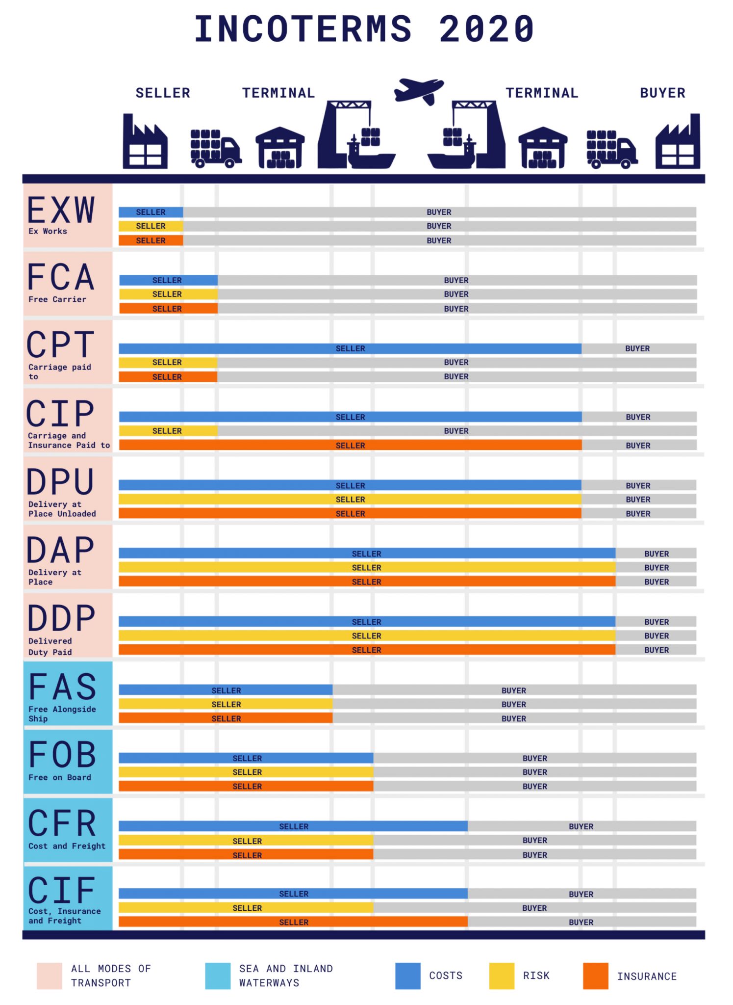 incoterms-ibf-logistics-porn-sex-picture